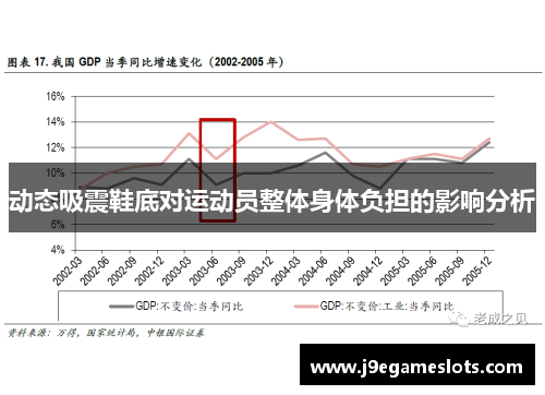 动态吸震鞋底对运动员整体身体负担的影响分析