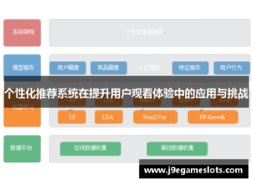 个性化推荐系统在提升用户观看体验中的应用与挑战